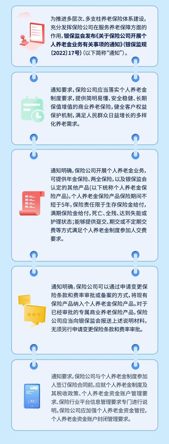 關(guān)于保險(xiǎn)公司開展個人養(yǎng)老金業(yè)務(wù)有關(guān)事項(xiàng)的通知